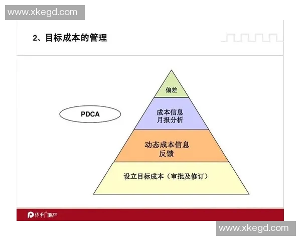 米体：罗马成本控制的目标是将薪酬支出削减至收入的约60%左右