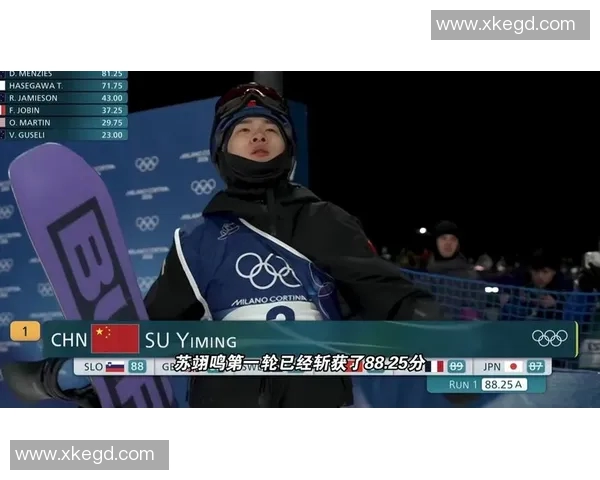 中国代表团首枚奖牌！苏翊鸣3轮均完成1980，斩获大跳台铜牌